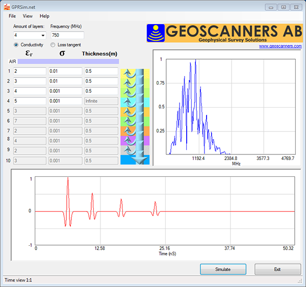 Screenshot of GPRSIM.NET running